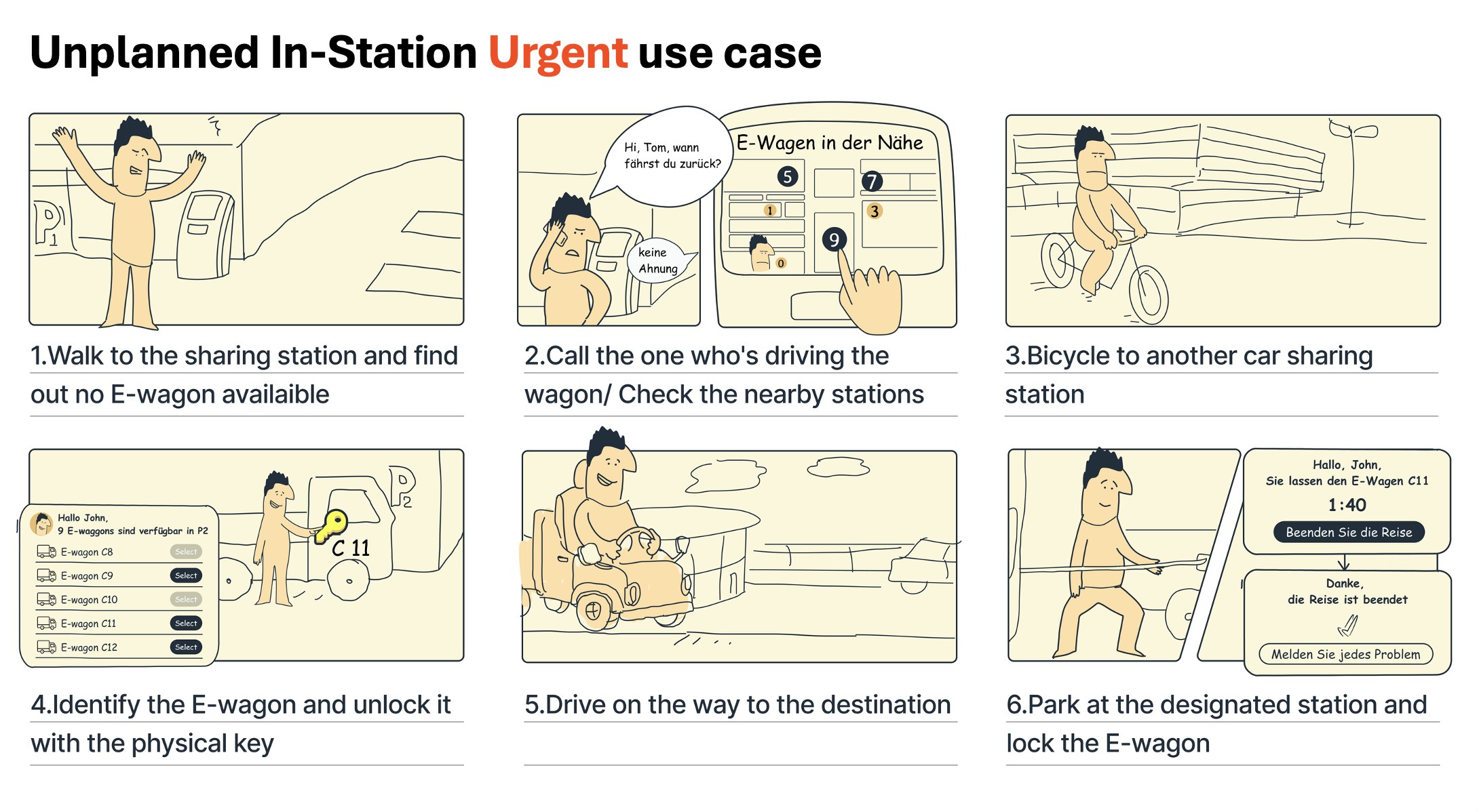 Time-critical flow storyboard, six steps when the home station is empty